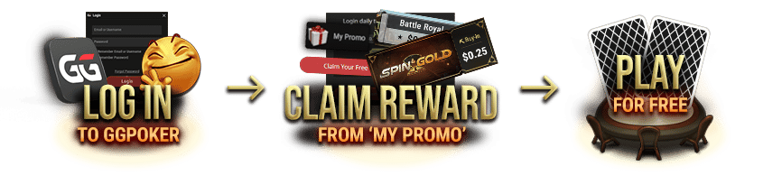 Daily Freebie online poker promotion steps banner